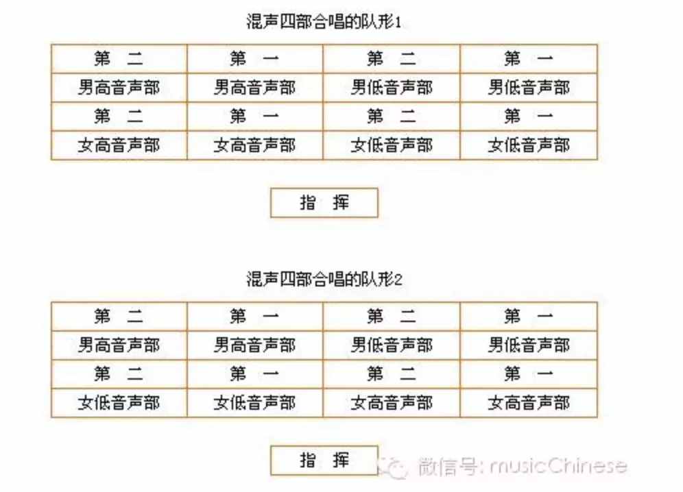 合唱隊形排列，建議永久收藏！