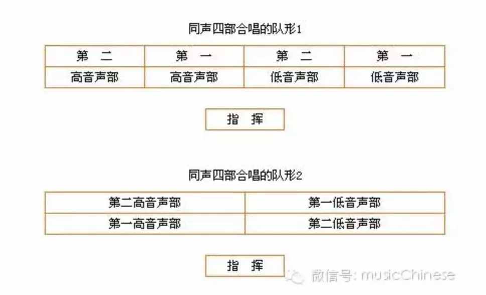 合唱隊形排列，建議永久收藏！