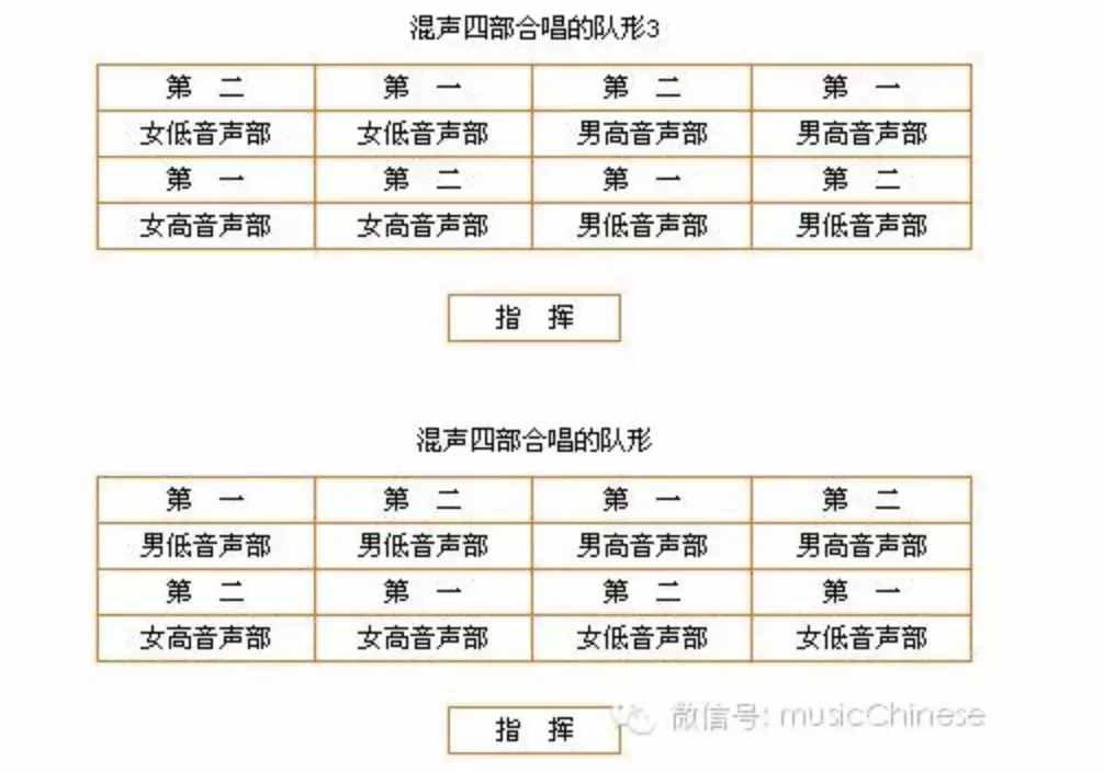 合唱隊形排列，建議永久收藏！