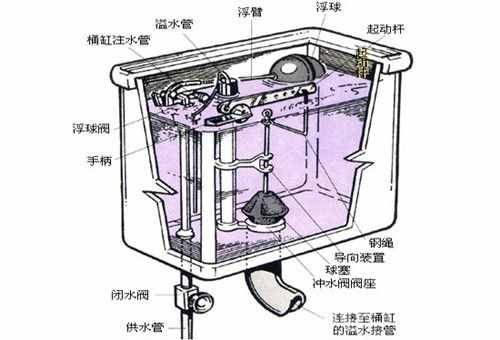 常見(jiàn)的馬桶水箱修理技巧有哪些？
