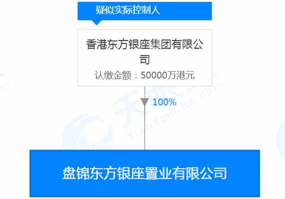 盤錦東方銀座違法擅改結(jié)匯資金用途 遭外匯局罰百萬(wàn)