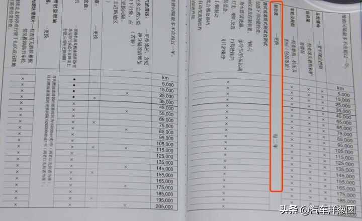 車主注意！別傻乎乎2年就換一次剎車油，這個時間換才是最合適的