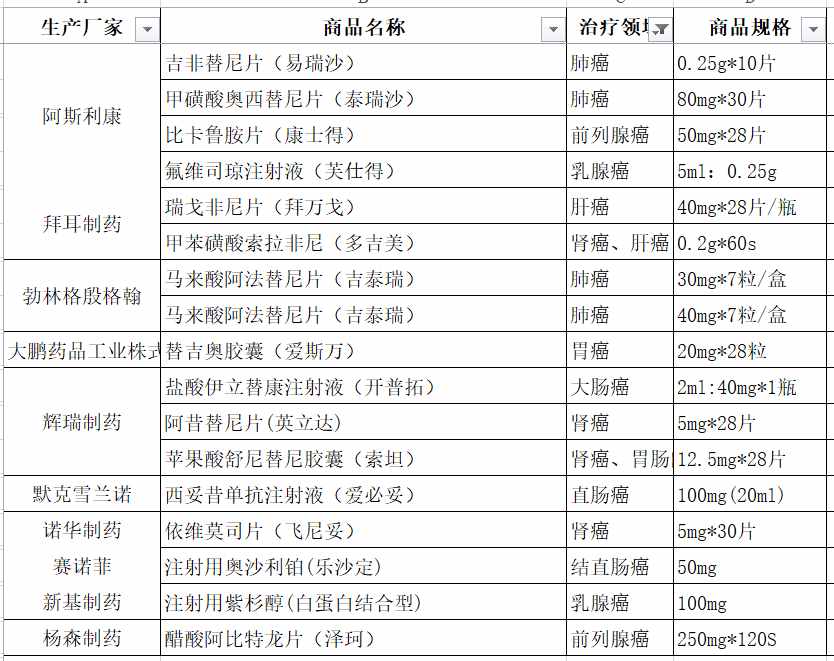 抗癌！抗癌的5種特效藥品「值得收藏」