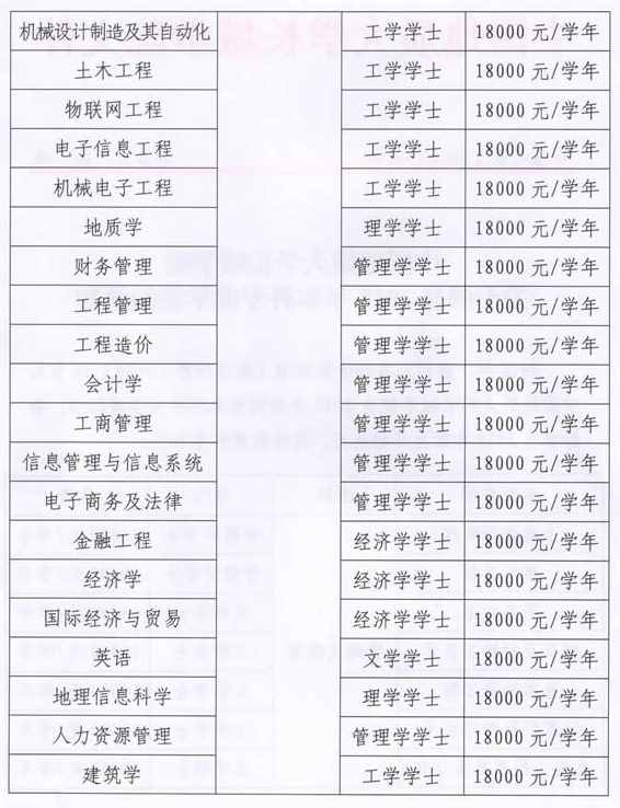 保定理工學(xué)院學(xué)費