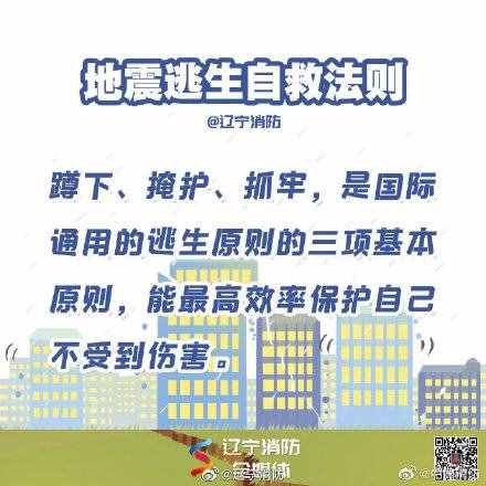 地震逃生自救法則