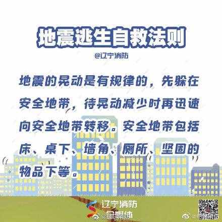 地震逃生自救法則