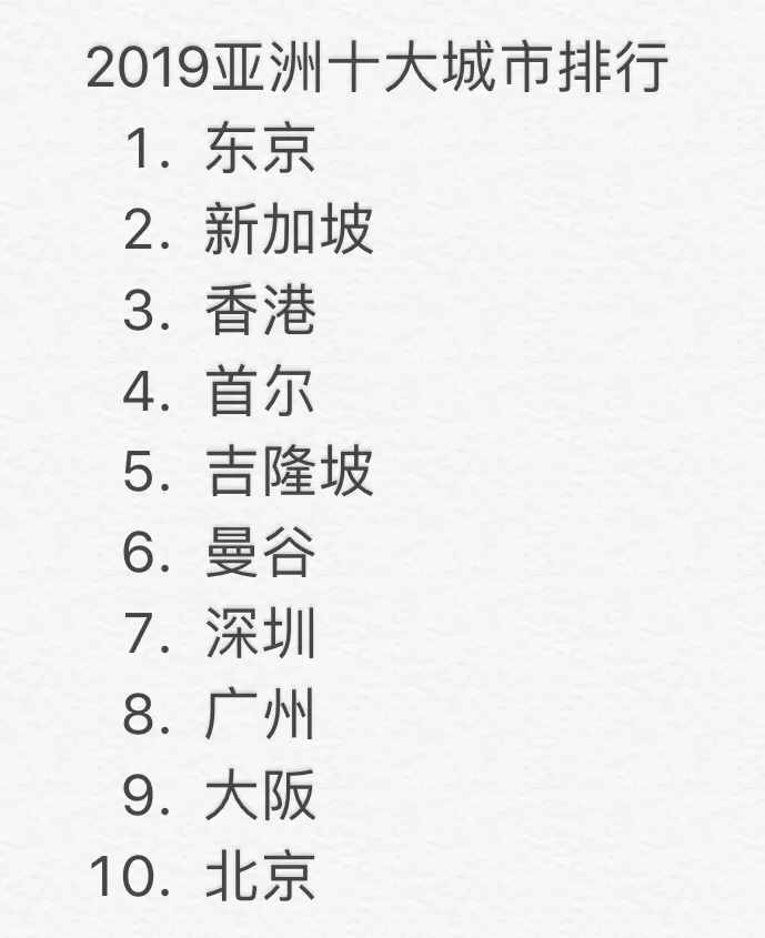 亞洲十大城市這樣排名，你能信服嗎？