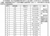 今日更新2寸照片規(guī)格（二寸照片的尺寸是多少）