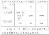 今日更新城鄉(xiāng)居民養(yǎng)老險(xiǎn)（城鄉(xiāng)居民養(yǎng)老保險(xiǎn)新政來啦）