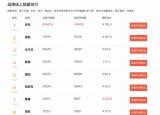今日更新游戲鼠標(biāo)排行（2020鼠標(biāo)銷量排行榜）