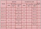 今日更新莆田中考分?jǐn)?shù)線（莆田一中莆田二中）