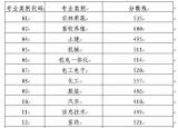 今日更新山東春季高考成績(jī)查詢（山東省2020年春季高考成績(jī)可查詢）