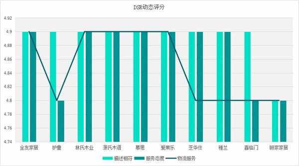 2020十大家具品牌口碑排行榜，誰體驗最好，誰粉絲最多？