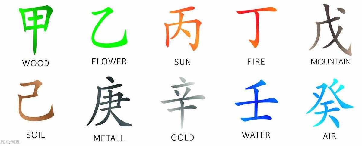 千古謎題？解讀十天干原理及由來
