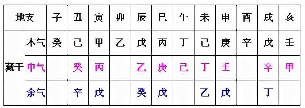 千古謎題？解讀十天干原理及由來