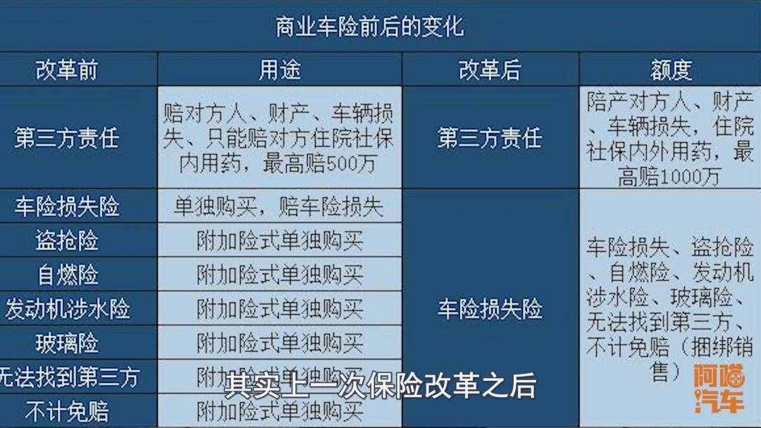 汽車保險(xiǎn)該怎么買(mǎi)？這幾款喵哥強(qiáng)烈推薦，買(mǎi)了讓你省心省事