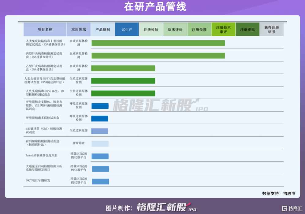 仁度生物A股IPO，業(yè)績暴增不可持續(xù)？