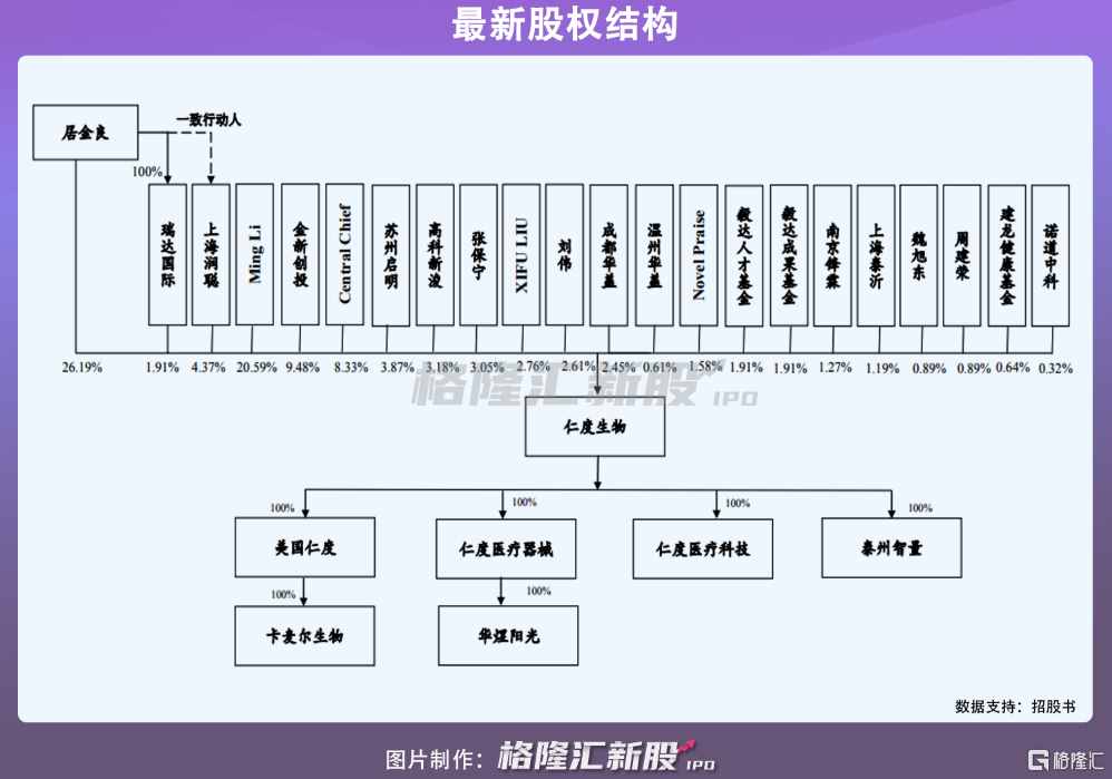 仁度生物A股IPO，業(yè)績暴增不可持續(xù)？