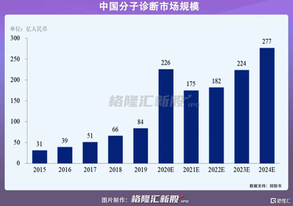 仁度生物A股IPO，業(yè)績暴增不可持續(xù)？