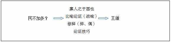 教師招聘面試：高中語(yǔ)文《寡人之于國(guó)也》教學(xué)設(shè)計(jì)