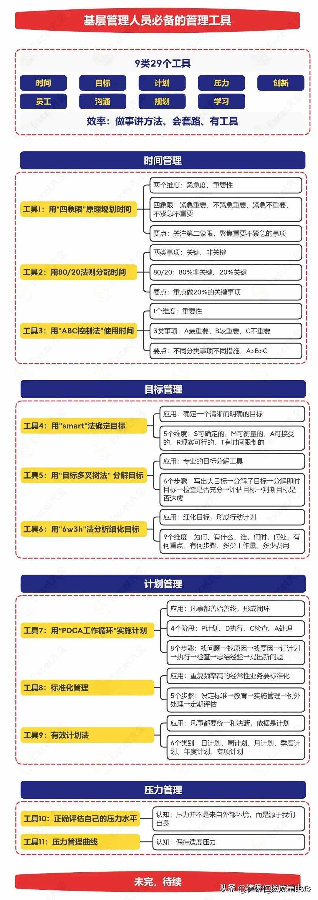 企業(yè)內(nèi)訓(xùn)管理整套課程-推薦學(xué)習(xí)