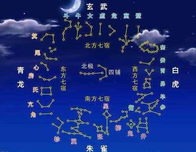 “二月二，龍?zhí)ь^”的真正來歷，不是農(nóng)村娃真的不懂