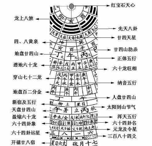 學(xué)風(fēng)水先要懂羅盤，教你認識、使用羅盤，不懂風(fēng)水的漲知識了！