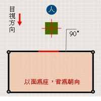 學(xué)風(fēng)水先要懂羅盤，教你認識、使用羅盤，不懂風(fēng)水的漲知識了！