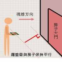 學(xué)風(fēng)水先要懂羅盤，教你認識、使用羅盤，不懂風(fēng)水的漲知識了！
