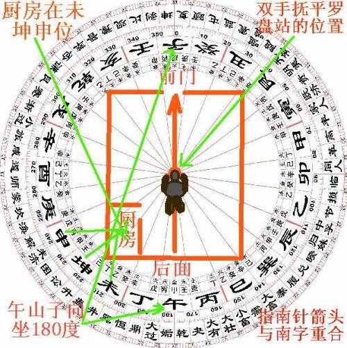 學(xué)風(fēng)水先要懂羅盤，教你認識、使用羅盤，不懂風(fēng)水的漲知識了！