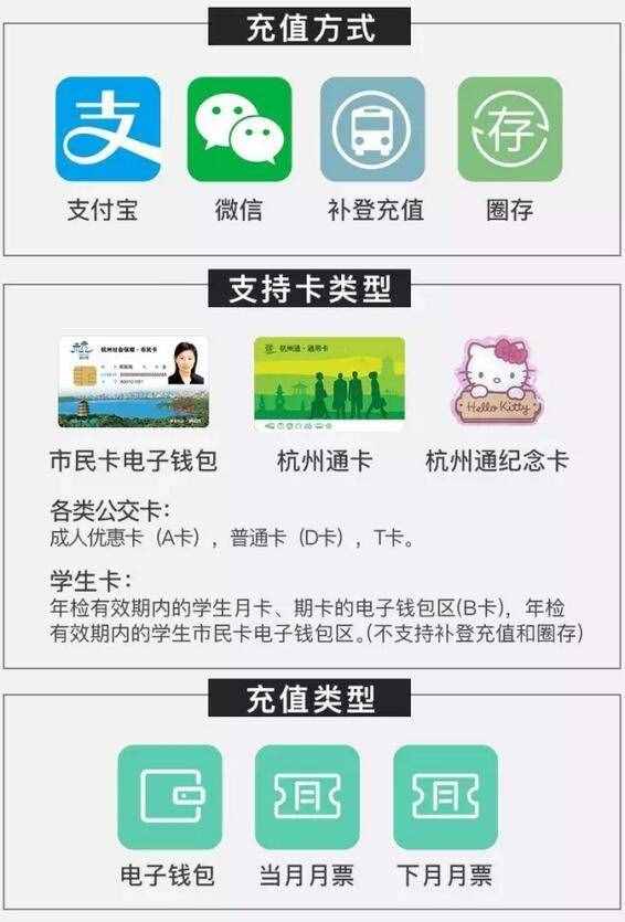 支付寶微信就可充公交卡！地鐵站有了“杭州通”售卡機(jī)