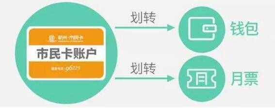 支付寶微信就可充公交卡！地鐵站有了“杭州通”售卡機(jī)