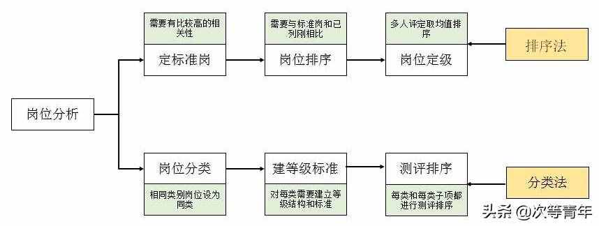 不會(huì)做崗位評價(jià)？5分鐘：3000字13張圖，教你輕輕松松做崗位評價(jià)