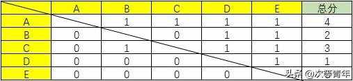 不會(huì)做崗位評價(jià)？5分鐘：3000字13張圖，教你輕輕松松做崗位評價(jià)