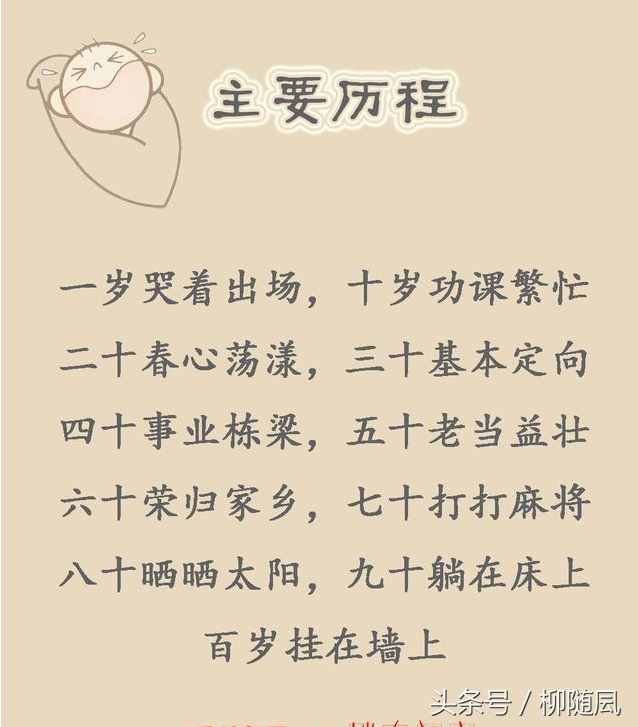 人生順口溜：20歲，30歲，40歲，50歲，60歲，70歲，80歲