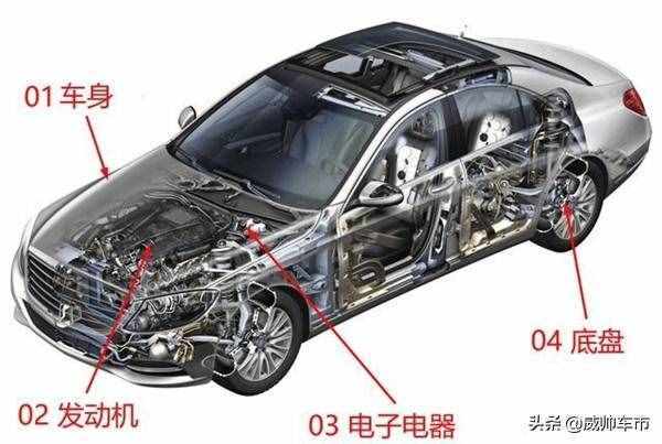 值得收藏，5分鐘快速了解汽車基礎(chǔ)知識（入門篇）
