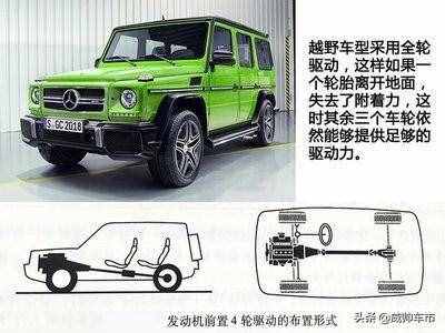 值得收藏，5分鐘快速了解汽車基礎(chǔ)知識（入門篇）