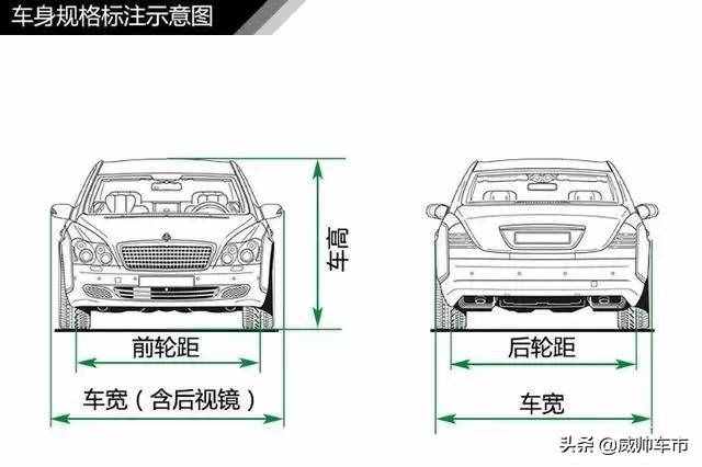 值得收藏，5分鐘快速了解汽車基礎(chǔ)知識（入門篇）