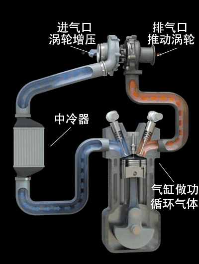 值得收藏，5分鐘快速了解汽車基礎(chǔ)知識（入門篇）