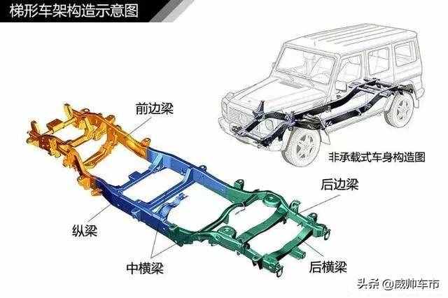 值得收藏，5分鐘快速了解汽車基礎(chǔ)知識（入門篇）