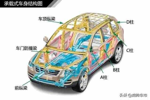 值得收藏，5分鐘快速了解汽車基礎(chǔ)知識（入門篇）
