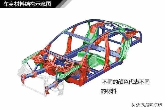 值得收藏，5分鐘快速了解汽車基礎(chǔ)知識（入門篇）