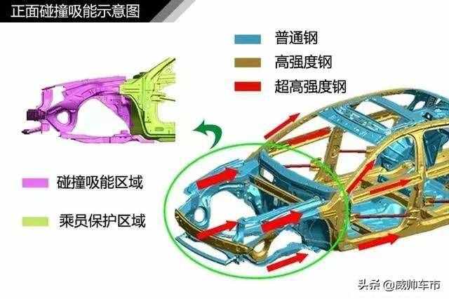 值得收藏，5分鐘快速了解汽車基礎(chǔ)知識（入門篇）