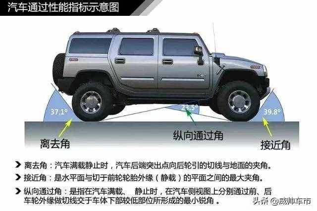 值得收藏，5分鐘快速了解汽車基礎(chǔ)知識（入門篇）