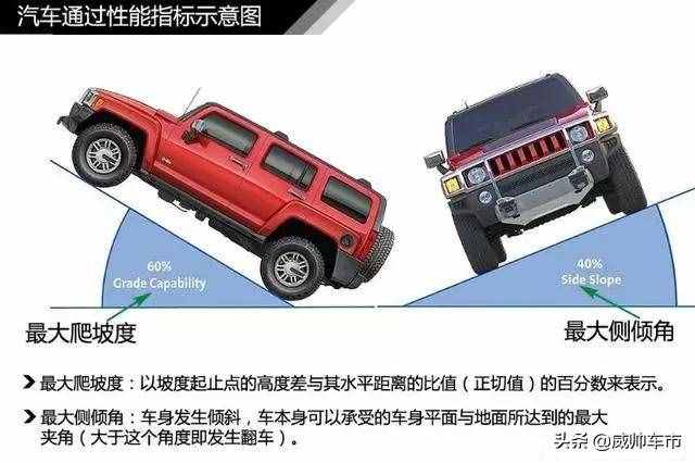 值得收藏，5分鐘快速了解汽車基礎(chǔ)知識（入門篇）