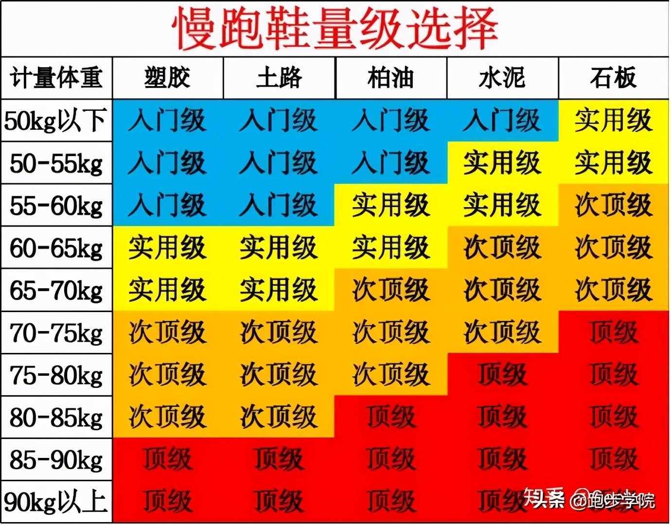 跑馬四年超4000公里，我整理了一份詳盡的跑鞋選購(gòu)攻略
