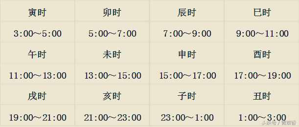 八字命理簡易入門步驟