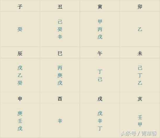 八字命理簡易入門步驟