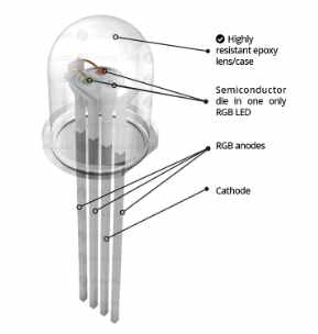 LCD，OLED，LED這些屏幕你能區(qū)分嗎？--技術(shù)探討