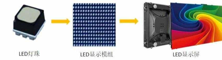LCD，OLED，LED這些屏幕你能區(qū)分嗎？--技術(shù)探討